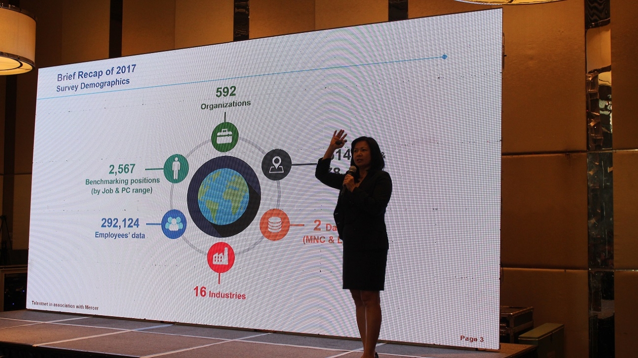 Talentnet & Mercer Salary Survey 2018 Is Back With New Initiatives 3 Ms. Hoa Nguyen – Senior Director