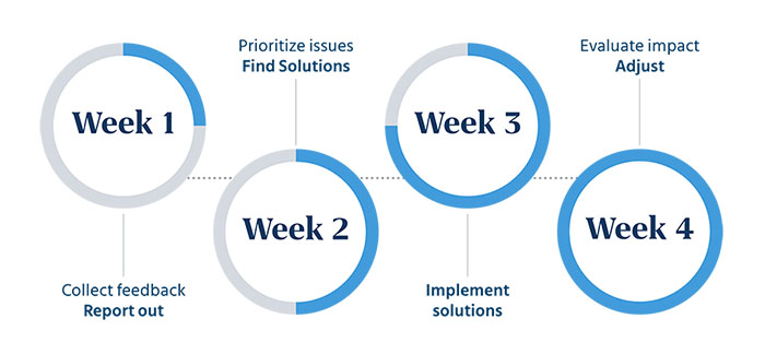 Why You Need to Check in on Your Employees 5 Why you need to check in on your employees