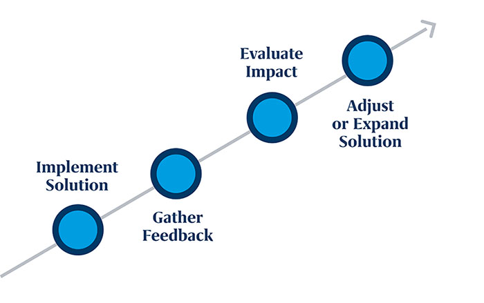 Why You Need to Check in on Your Employees 6 Why you need to check in on your employees