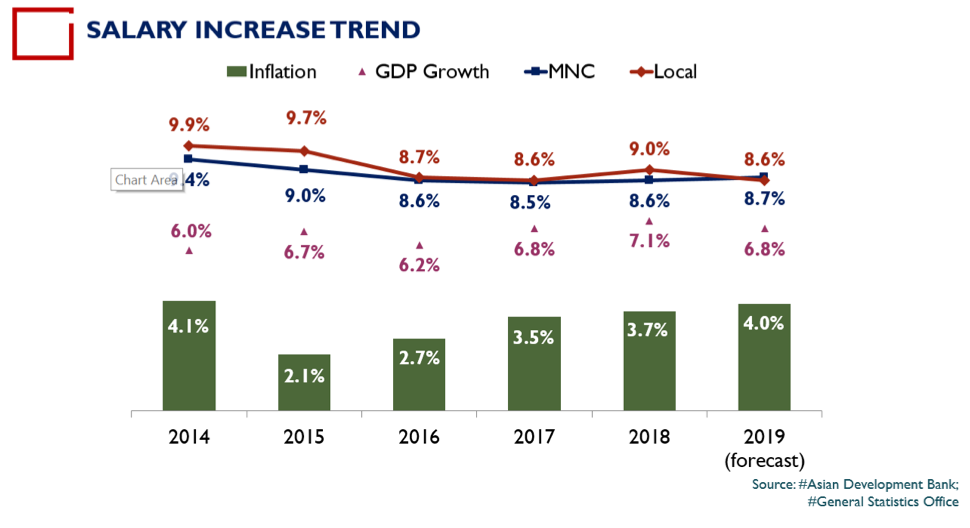 The 2018 Mercer - Talentnet Salary Survey 5 2018 Talentnet – Mercer Salary Survey