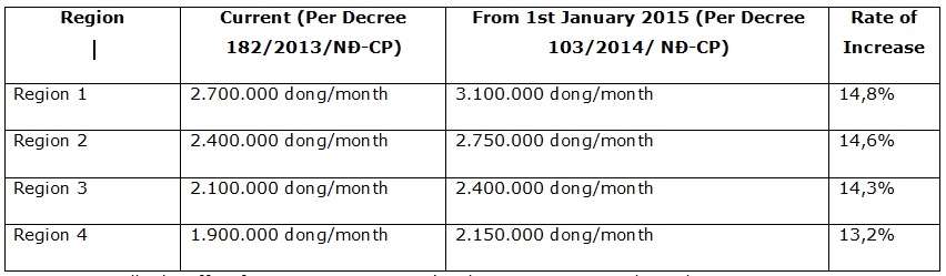 Tripod Approach For Effective HR Strategy 23 table - region